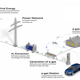 Image for article titled This E-Fuel Works Just Like Gasoline But Is Entirely Carbon Neutral